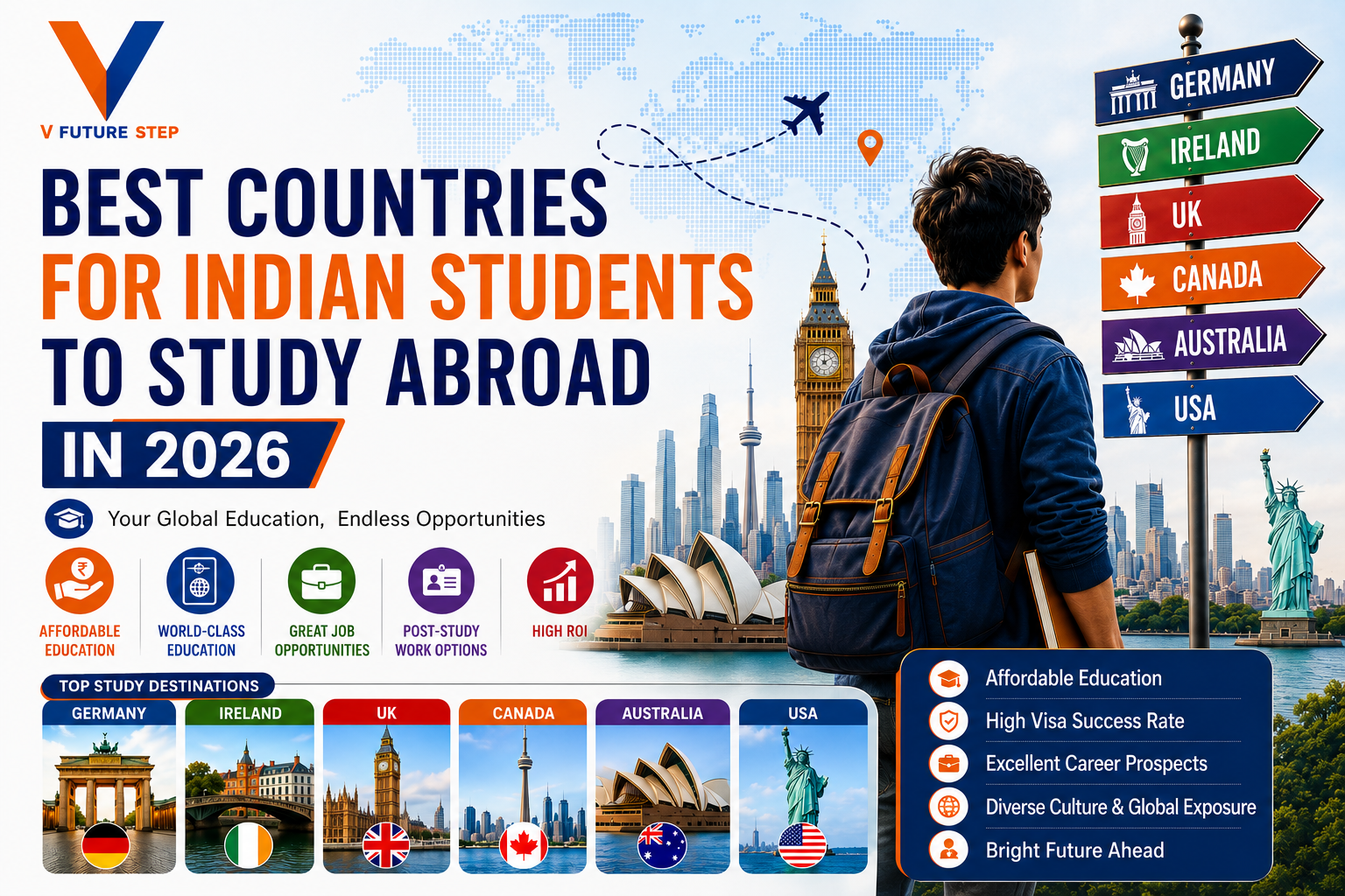 Best Countries for Indian Students to study abroad in 2026