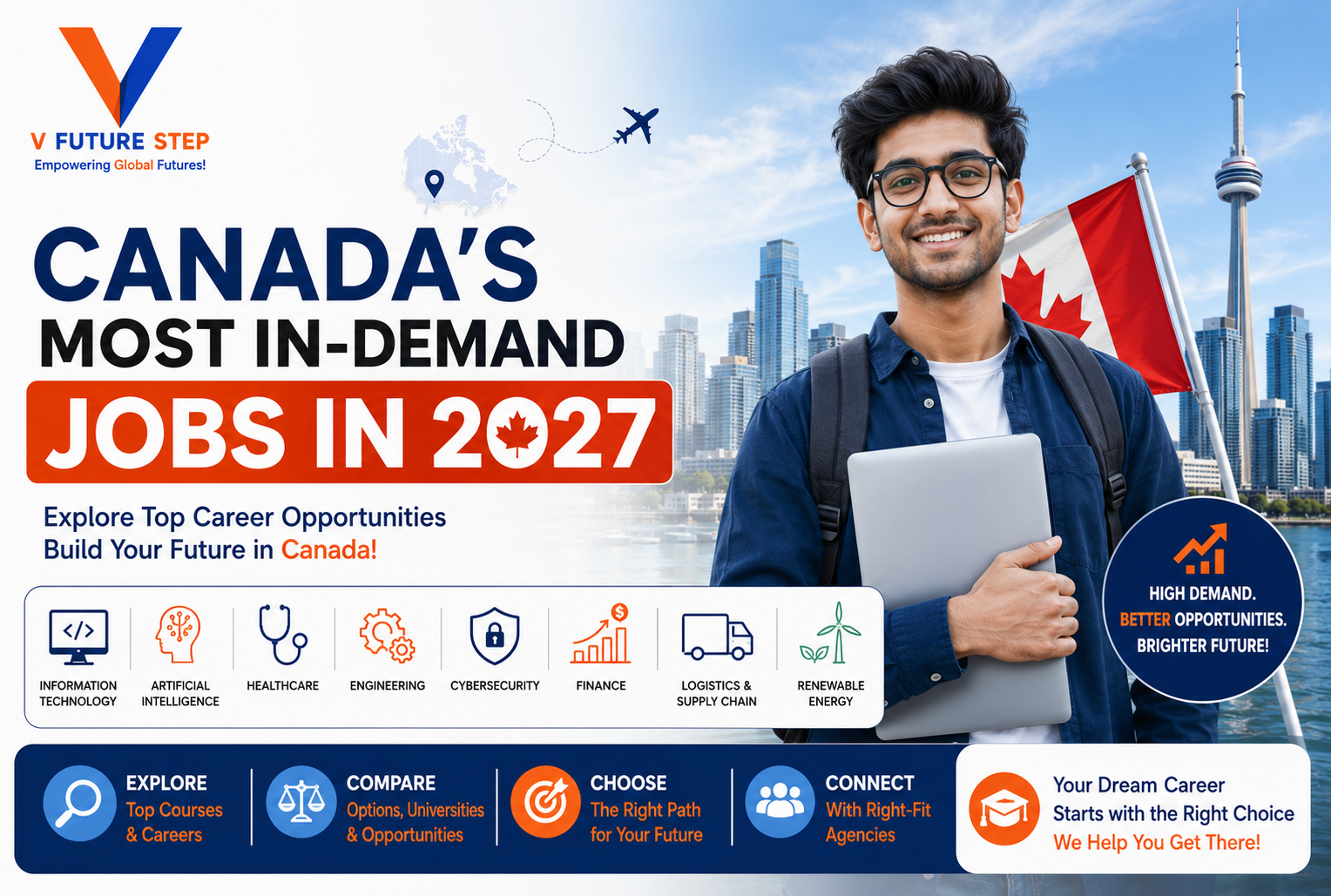 Canada's Most In-Demand Jobs in 2027