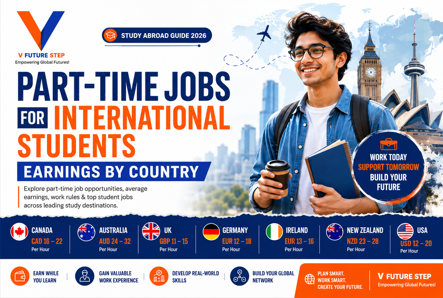 Part-Time Jobs for International Students: Earnings by Country
