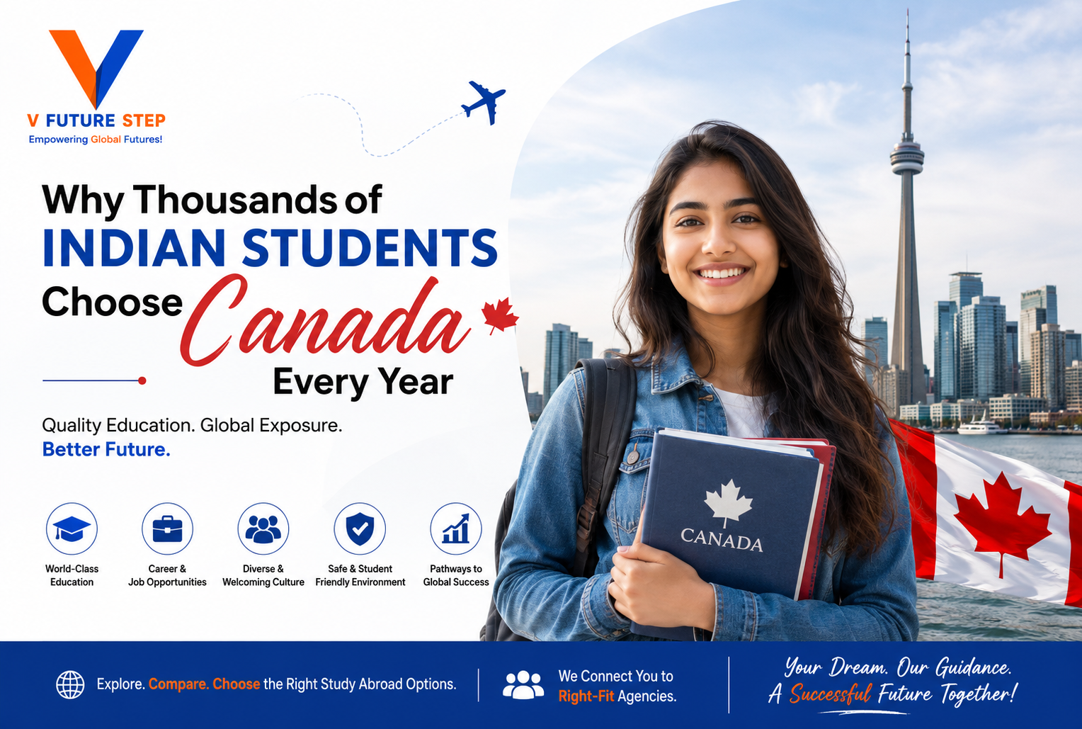Why Thousands of Indian Students Choose Canada Every Year